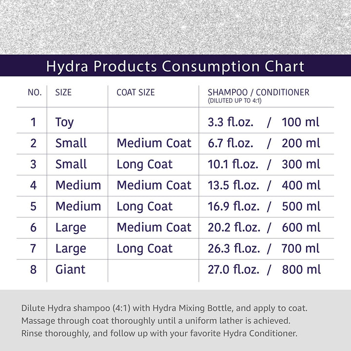 Hydra Volumizing Shampoo