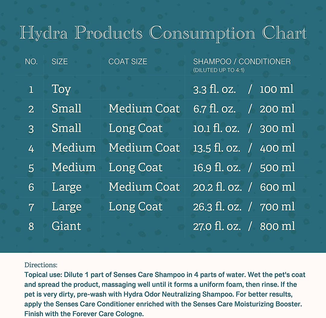 Hydra Senses Care Shampoo