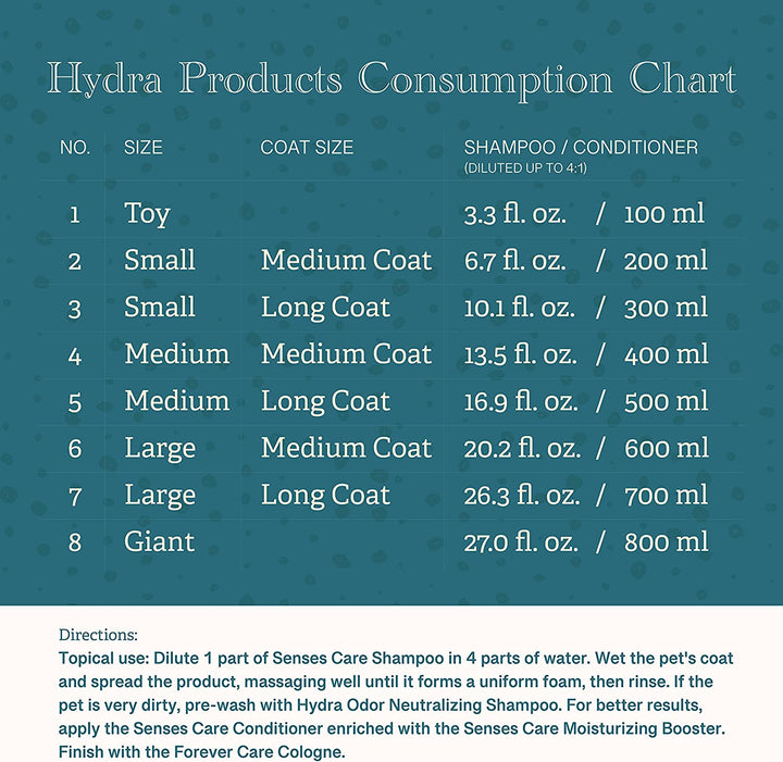 Hydra Senses Care Shampoo