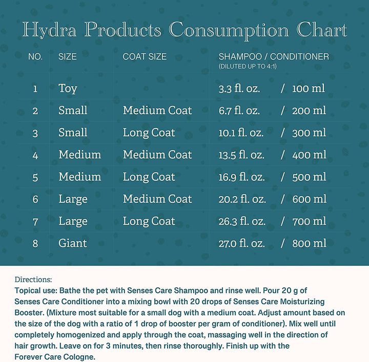Hydra Senses Care Conditioner