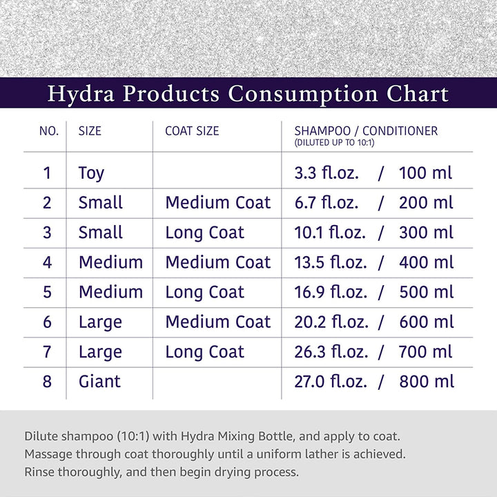 Hydra Moisturizing Conditioner