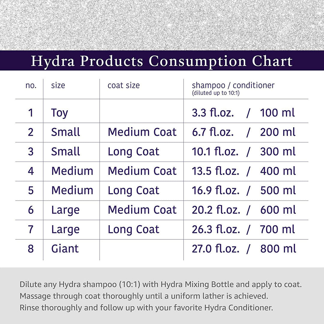 Hydra Dilution Bottle