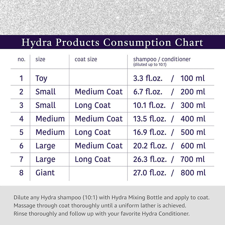 Hydra Dilution Bottle